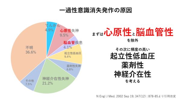 一過性意識消失発作の原因